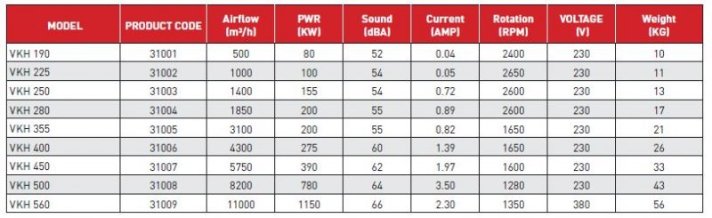اگزاست فن قارچی دور ثابت-اگزاست فن قارچی f300-شرکت آبان آرنا