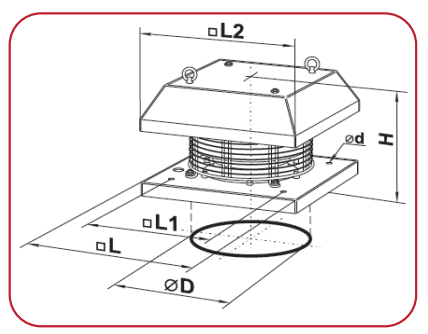 ویژگی های اگزاست فن قارچی دور ثابت-آبان آرنا-abanarena.ir