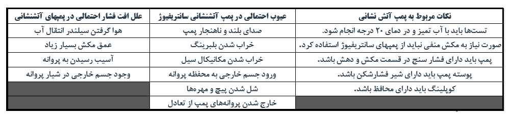 استاندارد پمپ آتش نشانی-abanarena.ir-شرکت مهندسی آبان آرنا